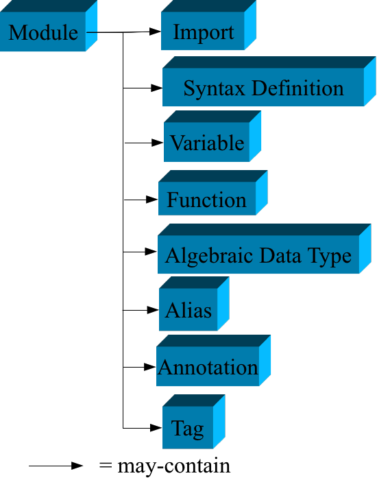 Module Parts