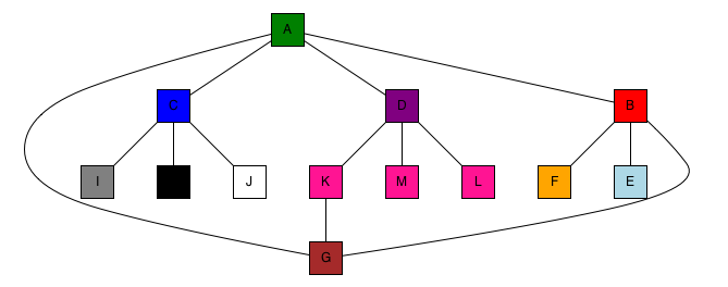 graph 2