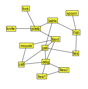 graph 3