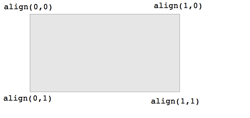 Align