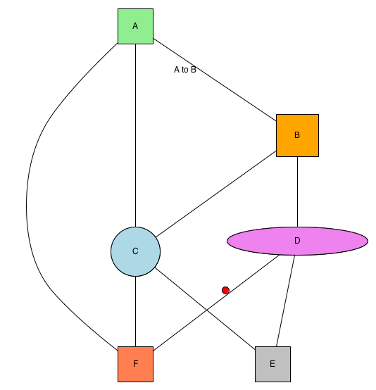 graph 1