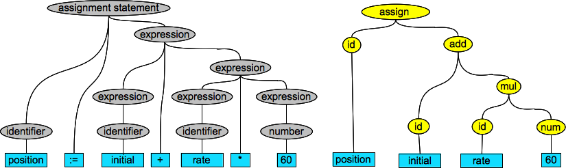 parse-ast