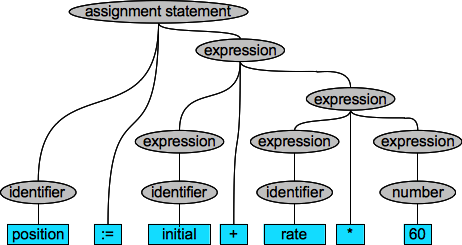 parse-tree