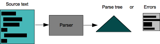 parser