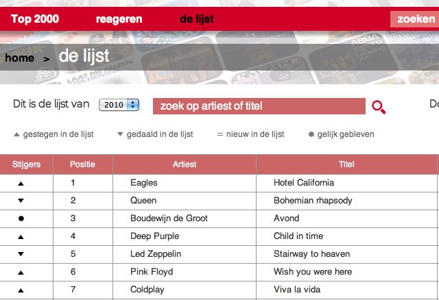 top2000-2010