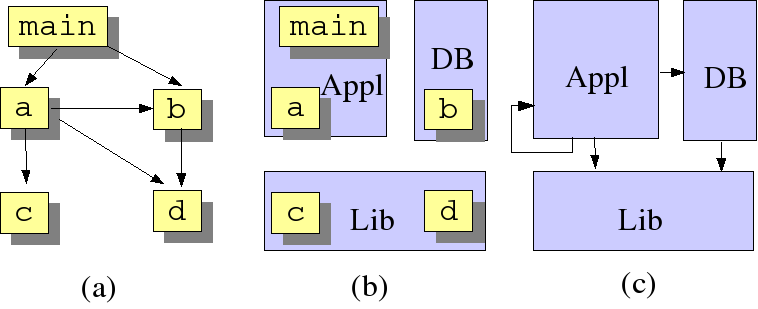 Module Parts