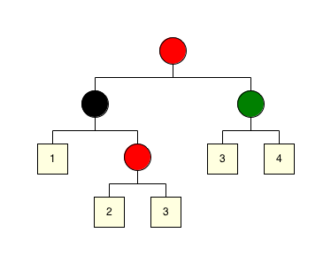 a1