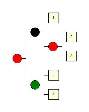 a3