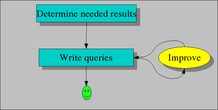 Analysis Workflow Analysis Workflow