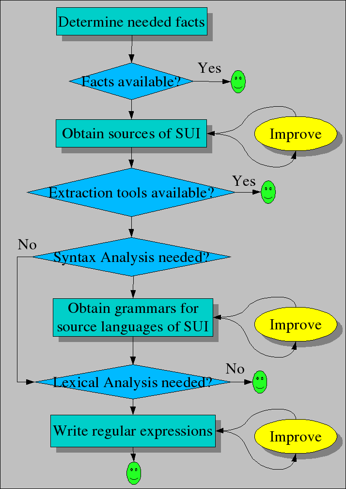 Extraction Workflow Extraction Workflow