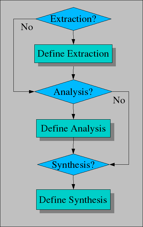 Problem Solving Workflow
