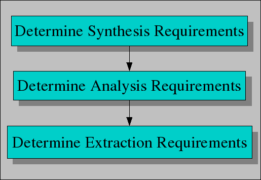Requirements Workflow Requirements Workflow