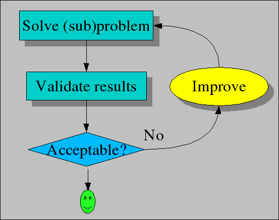 Validation Workflow Validation Workflow